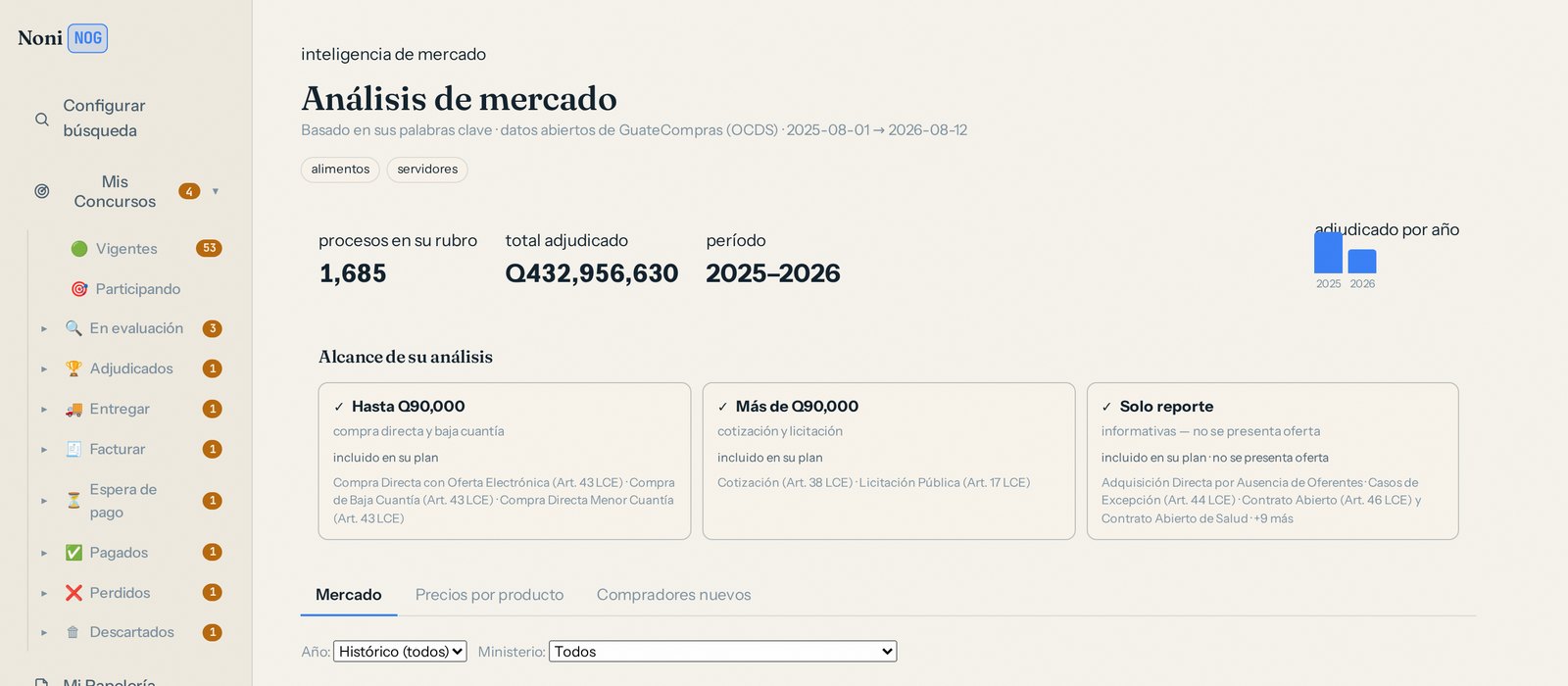Análisis de mercado de compras públicas de Guatemala con datos abiertos OCDS de Guatecompras