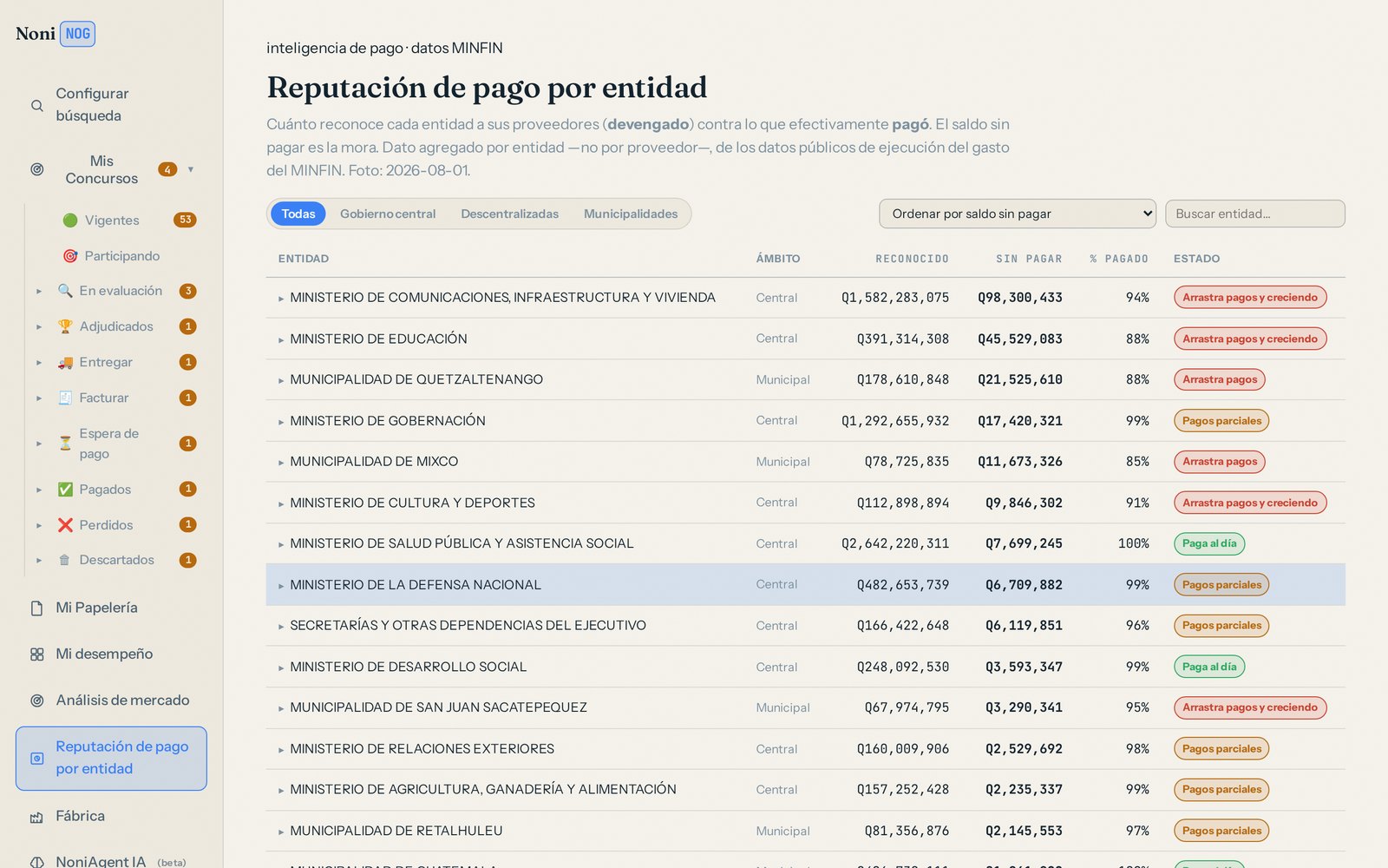 Reputación de pago por entidad del Estado de Guatemala en NoniNOG, con monto reconocido y saldo sin pagar